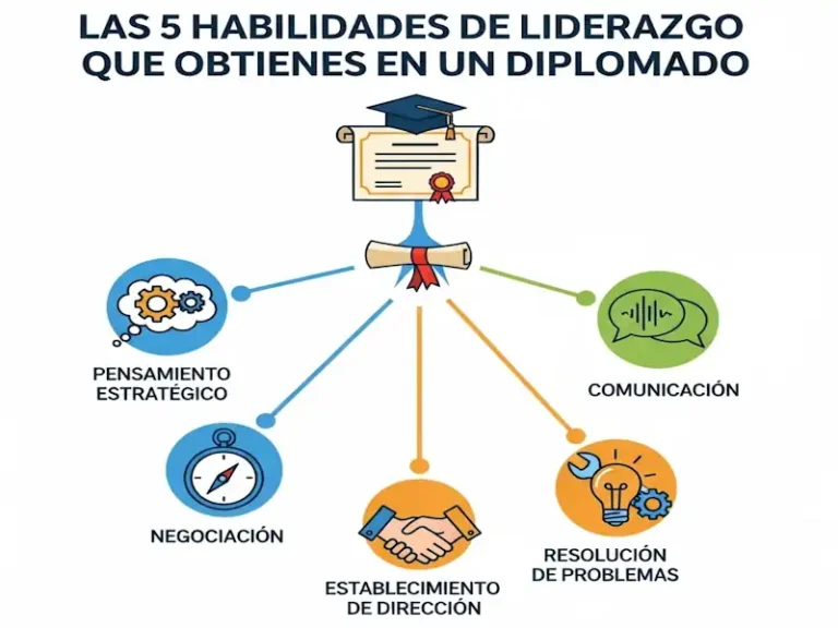 obtencion de diplmas